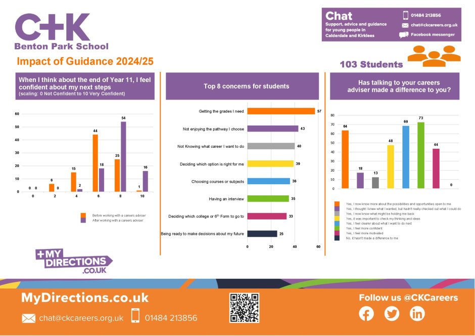 CK-Benton-Park-Impact-of-Guidance-Poster-24-25